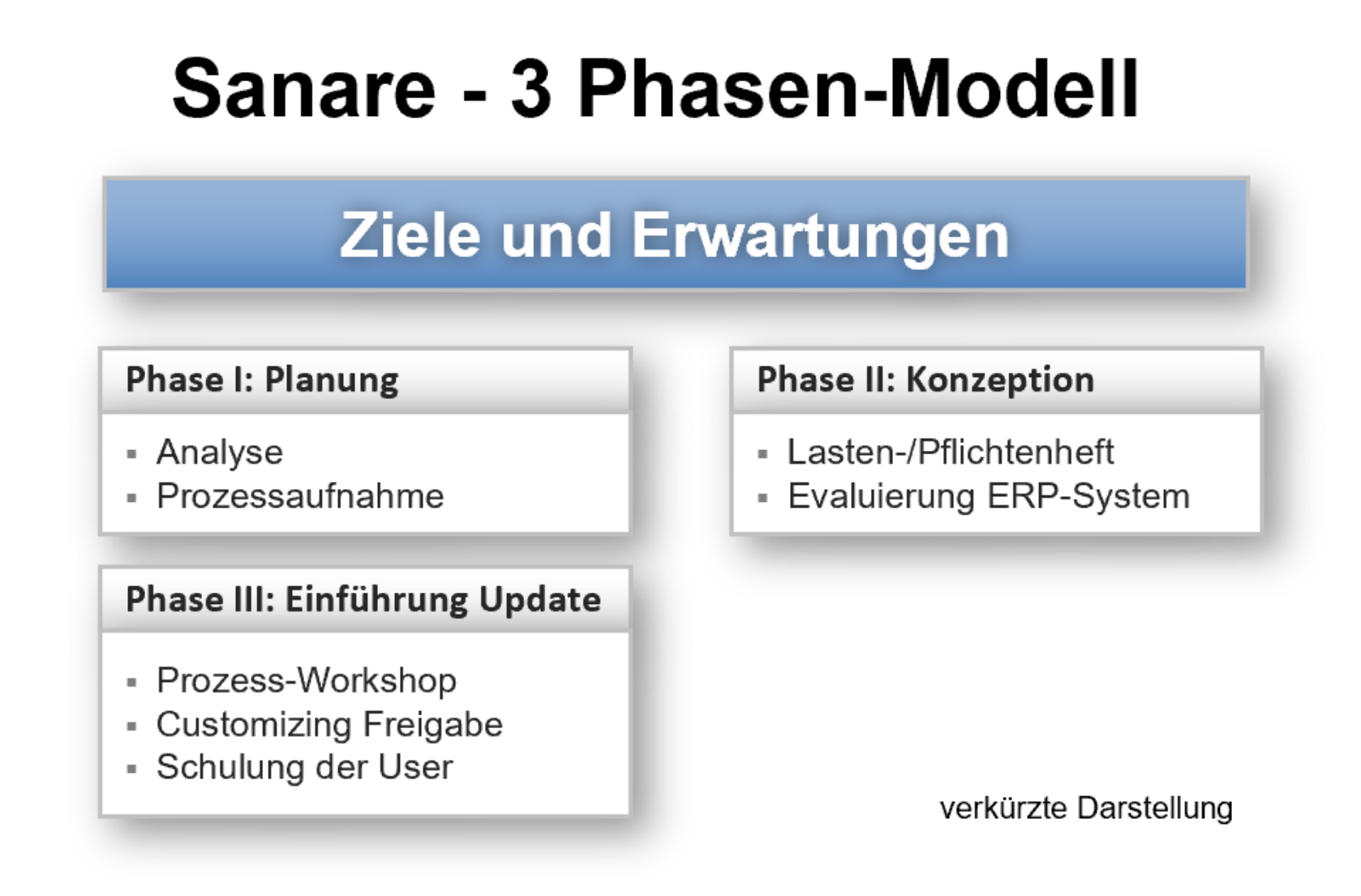 sanare-3
